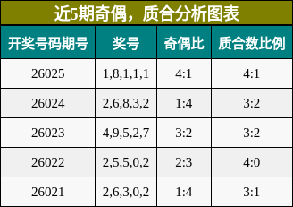 奇偶分析，质合分析