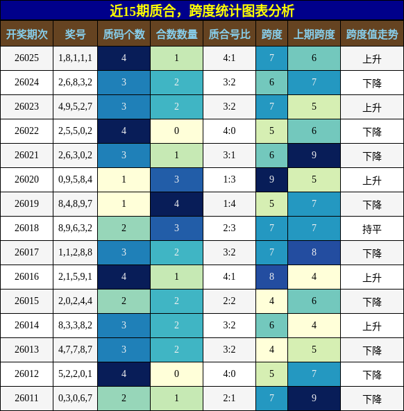 质合分析，跨度分析