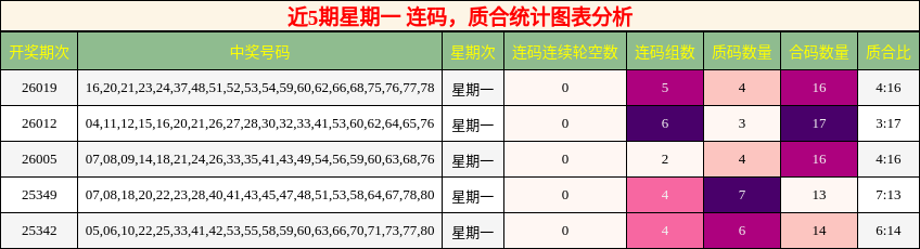 连码分析，质合分析
