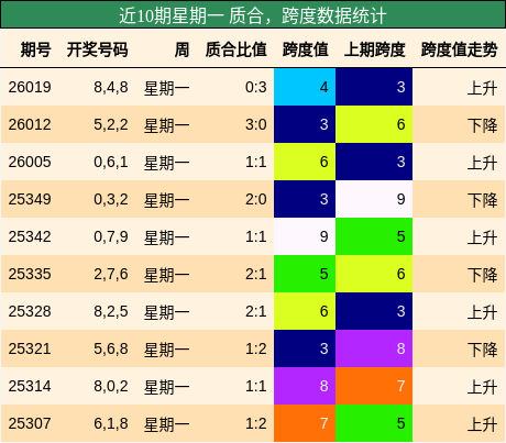 质合分析，跨度分析