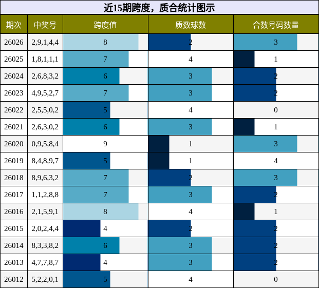 跨度分析，质合分析