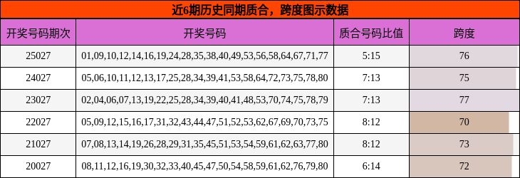 质合分析，跨度分析