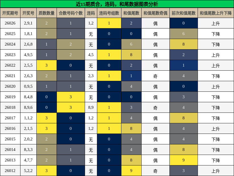 质合分析，连码分析，和尾分析