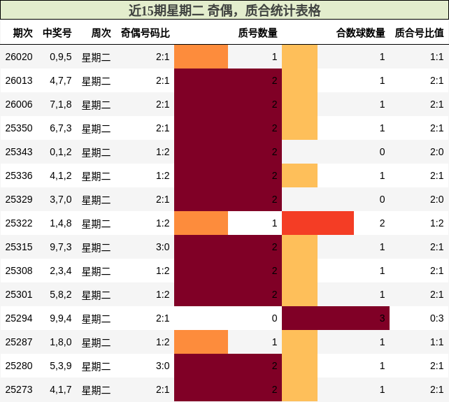 奇偶分析，质合分析