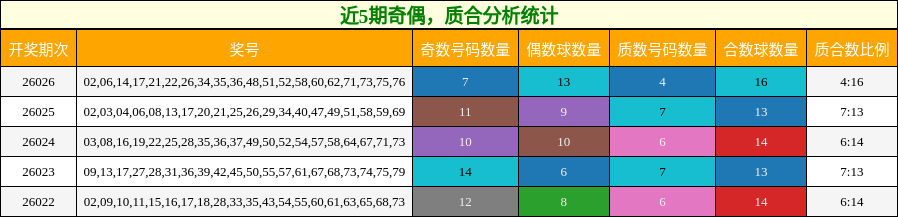 奇偶分析，质合分析