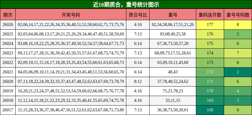 质合分析，重号分析