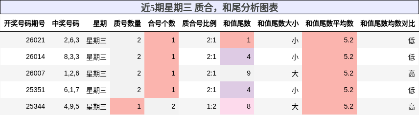 质合分析，和尾分析