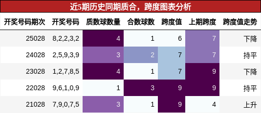 质合分析，跨度分析