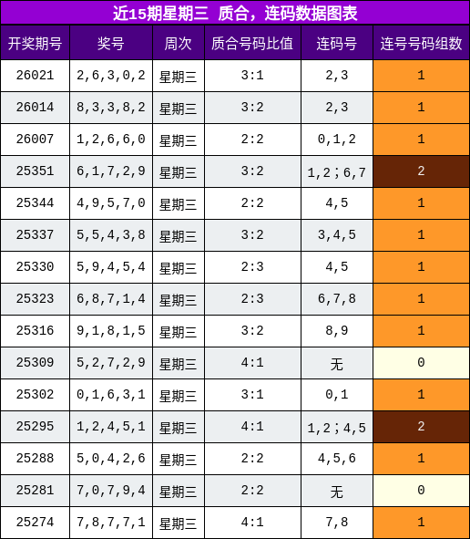 质合分析，连码分析