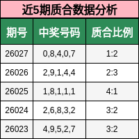 近5期质合数据分析