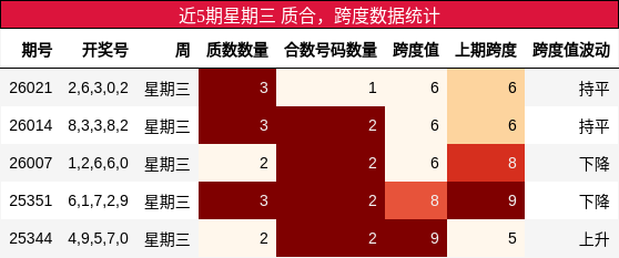 质合分析，跨度分析