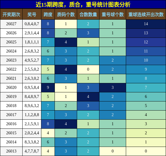 跨度分析，质合分析，重号分析