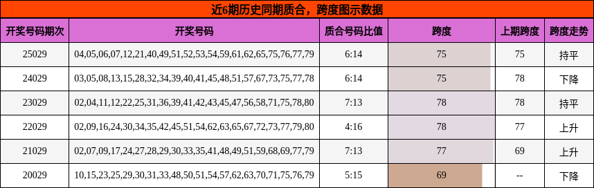 质合分析，跨度分析