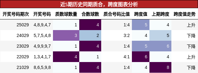 质合分析，跨度分析