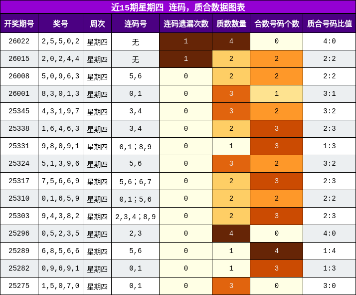 连码分析，质合分析