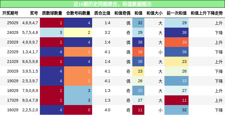 质合分析，和值分析