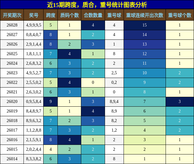 跨度分析，质合分析，重号分析
