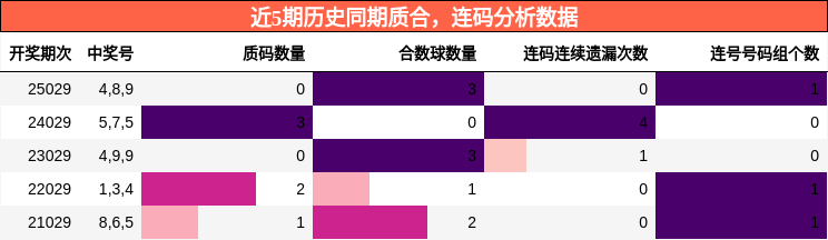 质合分析，连码分析