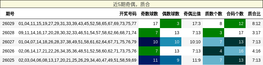 奇偶分析，质合分析