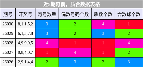 奇偶分析，质合分析