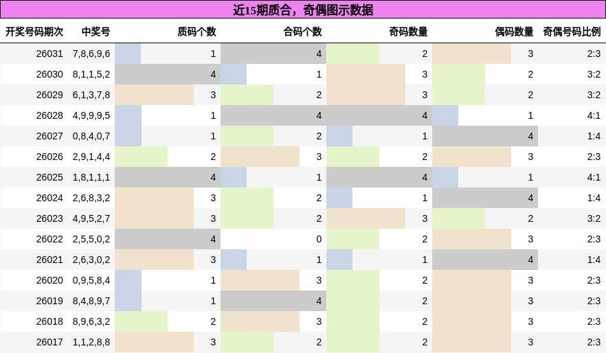 质合分析，奇偶分析