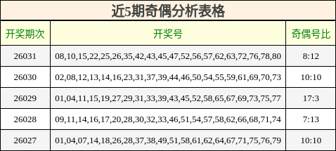近5期奇偶分析表格