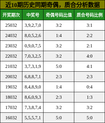 奇偶分析，质合分析