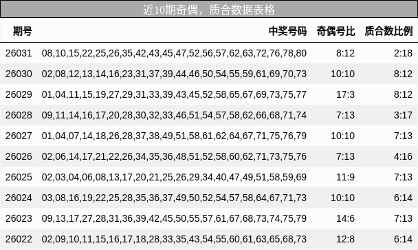 奇偶分析，质合分析
