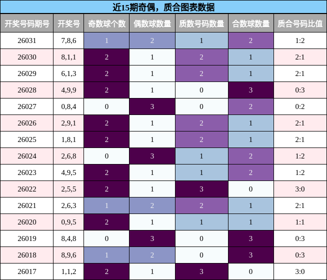 奇偶分析，质合分析