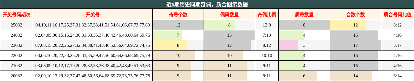奇偶分析，质合分析