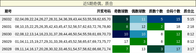 奇偶分析，质合分析