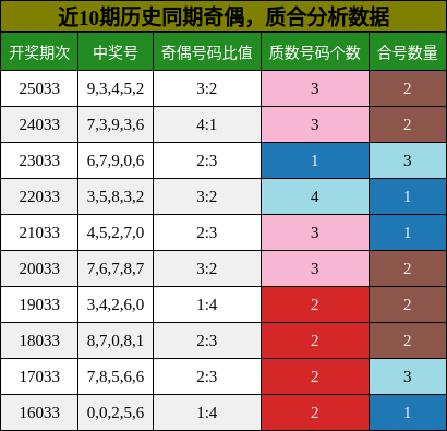奇偶分析，质合分析