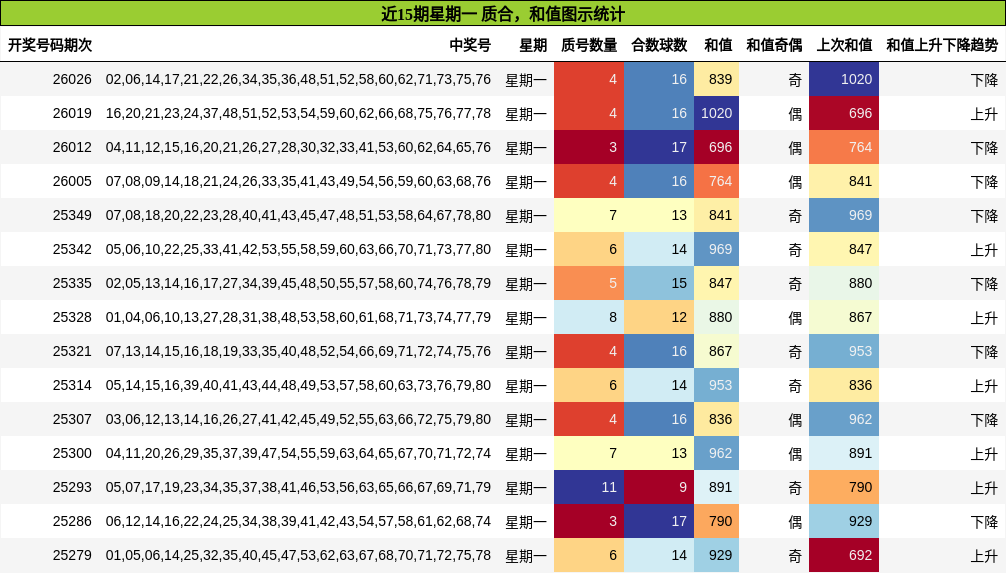 质合分析，和值分析