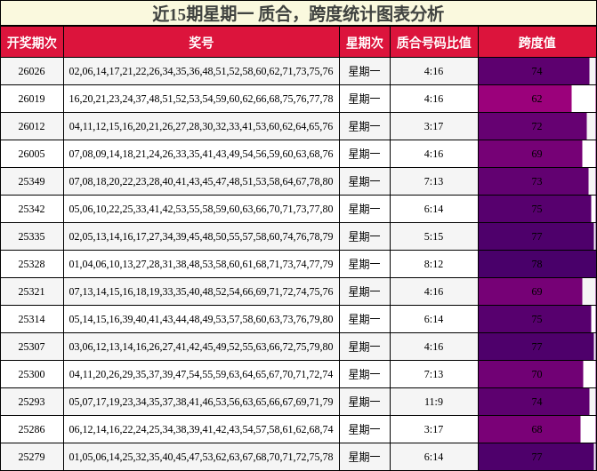 质合分析，跨度分析