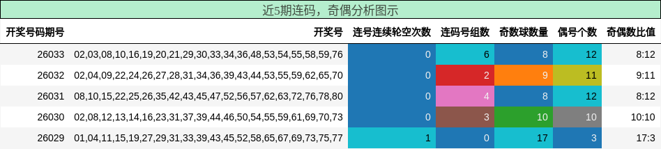 连码分析，奇偶分析