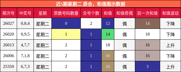 质合分析，和值分析