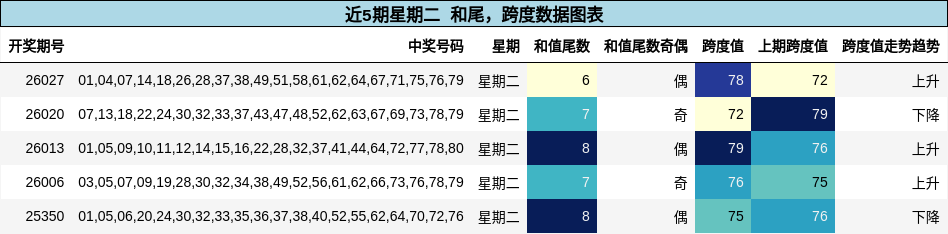 和尾分析，跨度分析