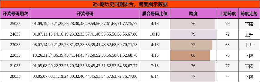 质合分析，跨度分析