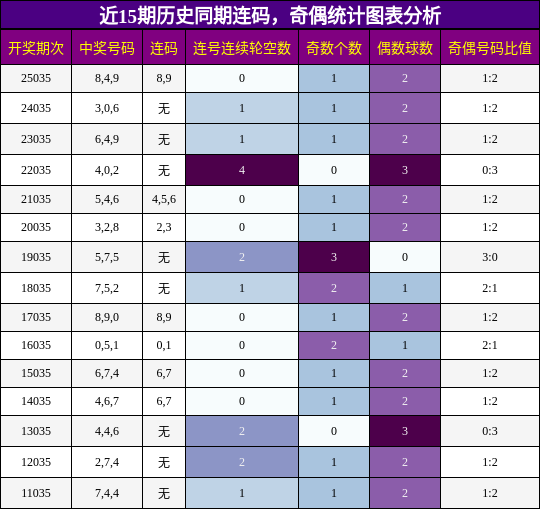 连码分析，奇偶分析