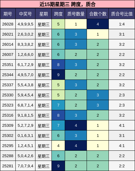 跨度分析，质合分析