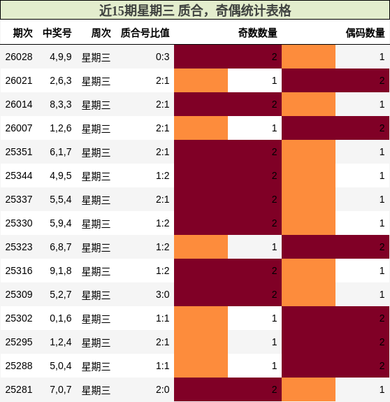 质合分析，奇偶分析