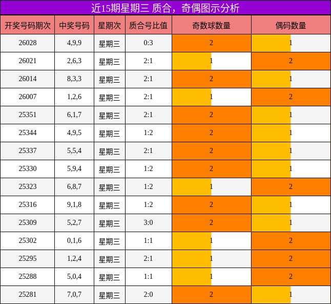 质合分析，奇偶分析