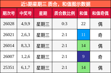 质合分析，和值分析