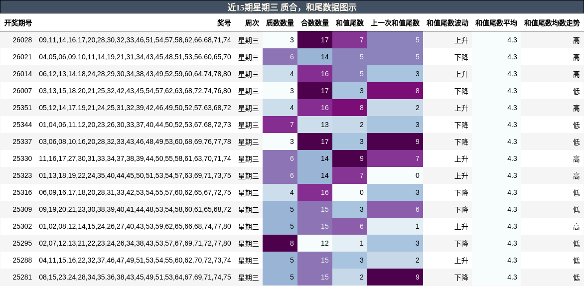 质合分析，和尾分析