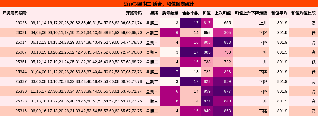 质合分析，和值分析