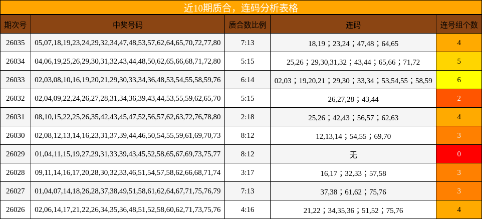 质合分析，连码分析
