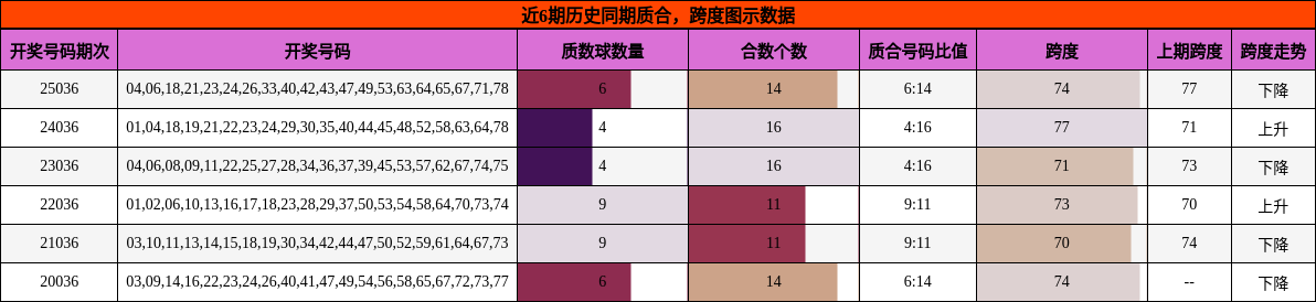 质合分析，跨度分析