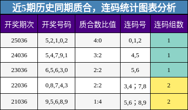 质合分析，连码分析