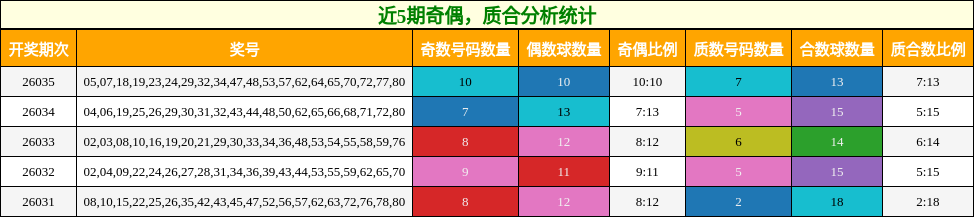 奇偶分析，质合分析