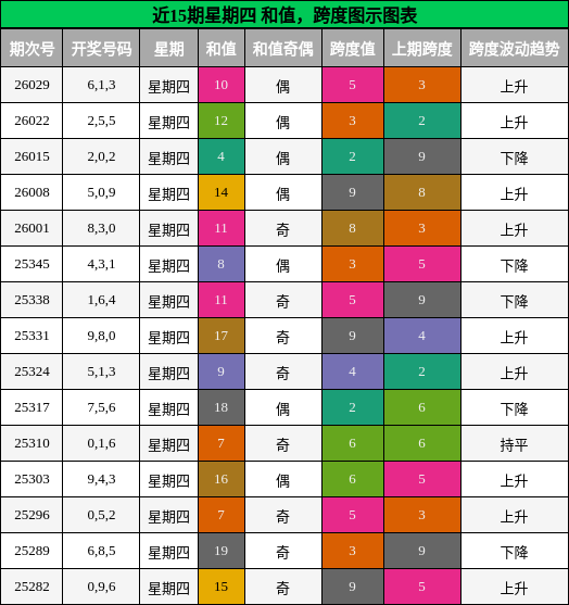 和值分析，跨度分析